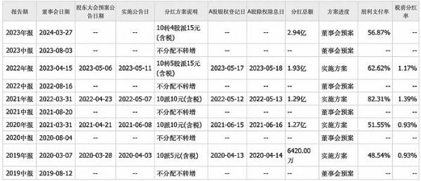 网上正规实盘配资杠杆 零食股又香了？盐津铺子去年净利同比大增67%，拟豪气分红近3亿元