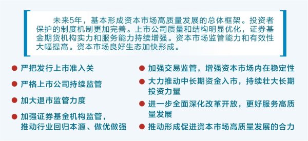 配资门户网 新“国九条”发布 资本市场未来改革路线明确